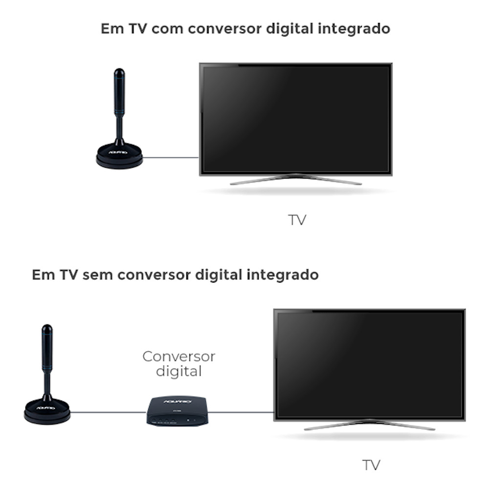Tv Digital